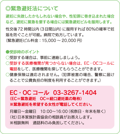 緊急避妊法について