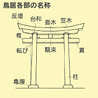 鳥居各部の名称