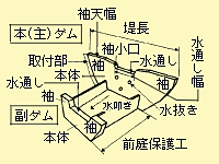 白岩砂防ダム