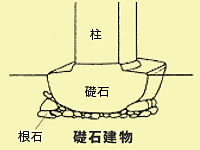 礎石建物