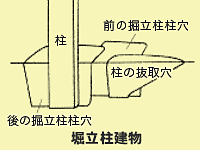 掘立柱建物