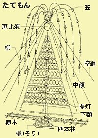 たてもん