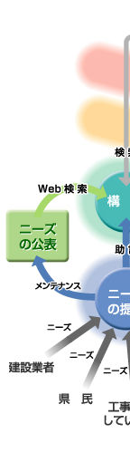 支援の流れ　図1