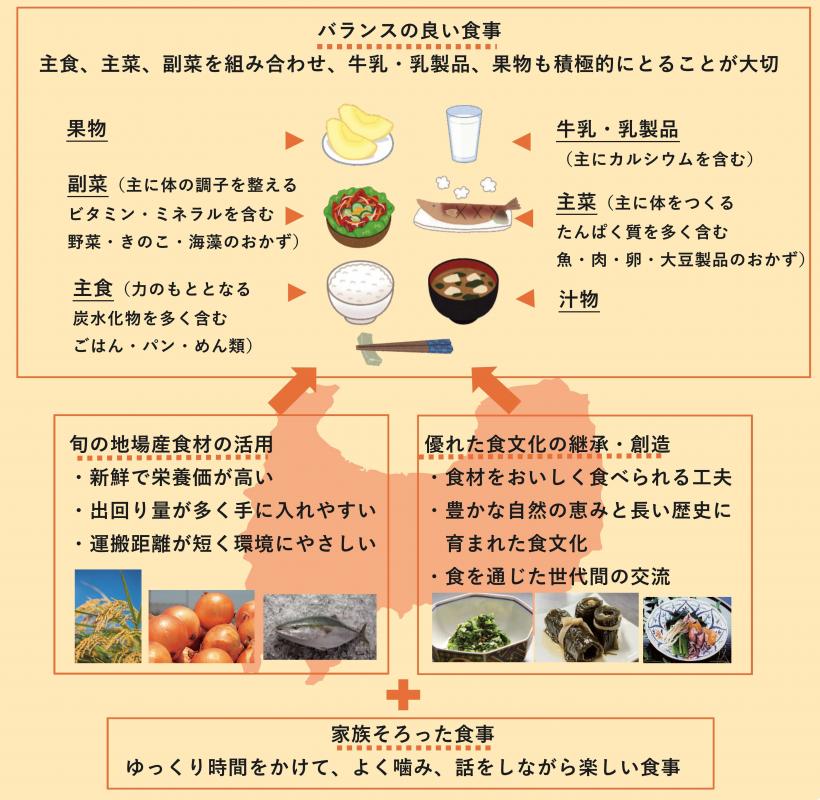 富山型食生活説明