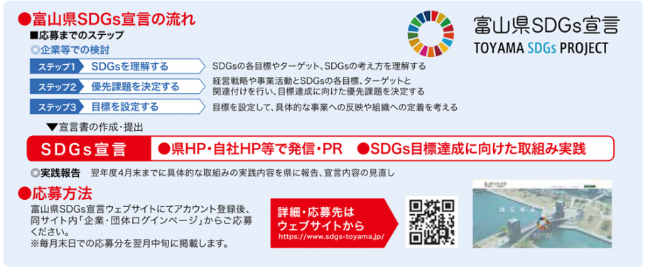SDGs