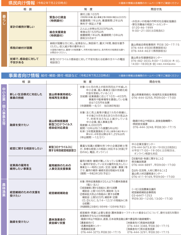 新型コロナウイルス感染症に関する支援事業・制度の概要