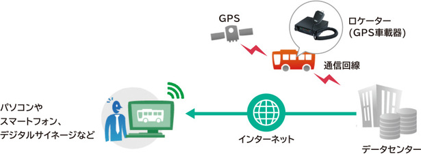 システム全体図