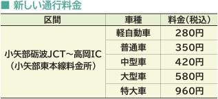 新しい通行料金