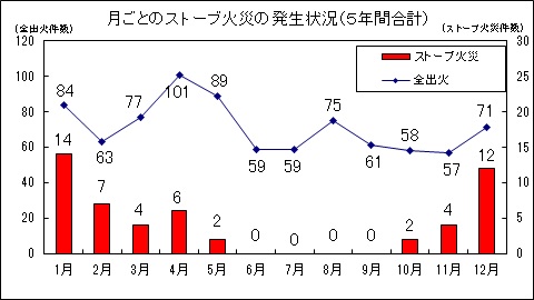 R5月別