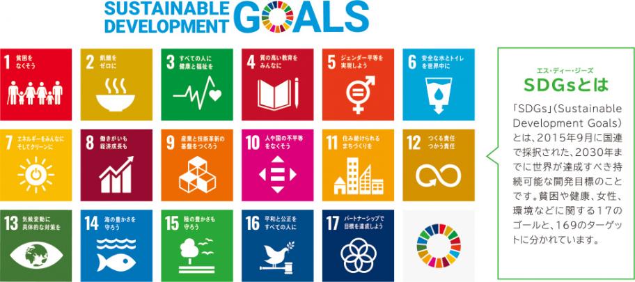 SDGs