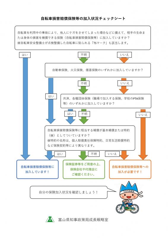 チェックシート