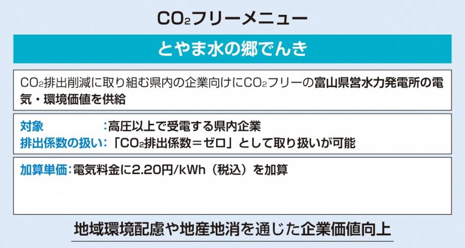 CO２フリーメニュー