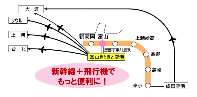 新幹線