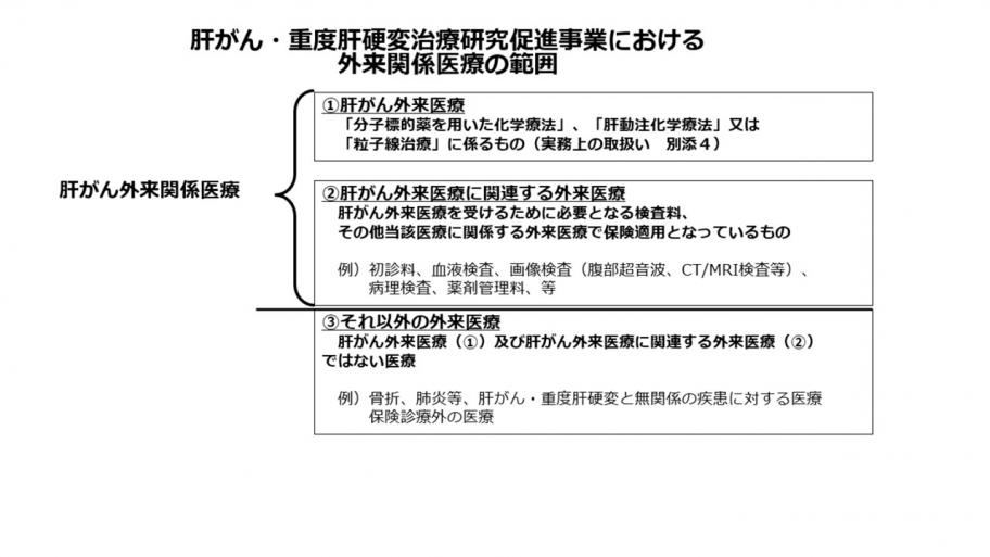 対象医療　外来