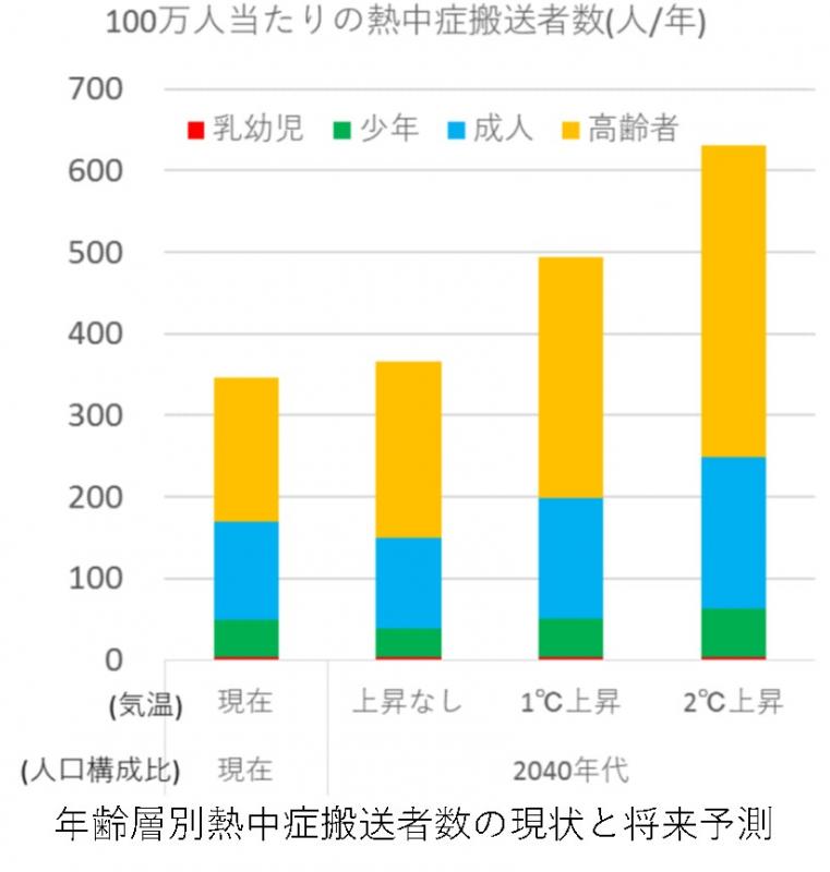 heatstrokeinfutuer_toyama