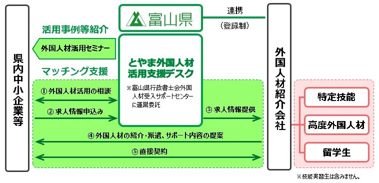 支援の流れ