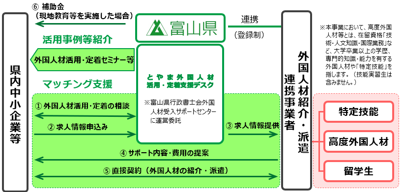 scheme3