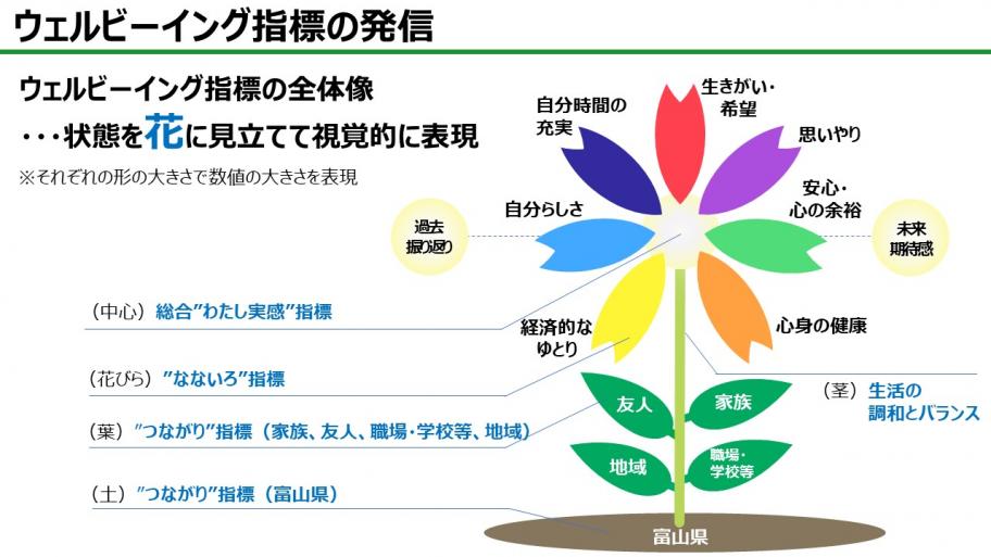 wellbeing_indicator-flower