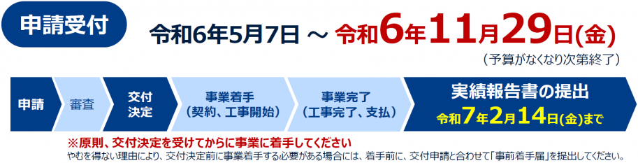 申請受付期間は令和6年11月29日まで。実績報告書の提出は令和7年2月14日まで。