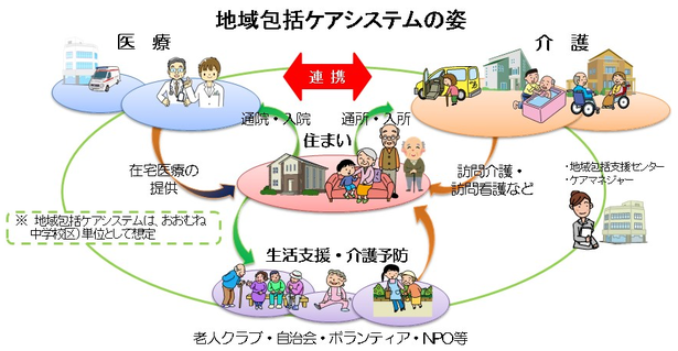 地域包括ケアシステムのイメージイラスト