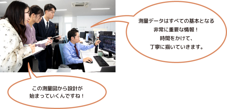 測量データはすべての基本となる非常に重要な情報！時間をかけて、丁寧に描いていきます。この測量図から設計が始まっていくんですね