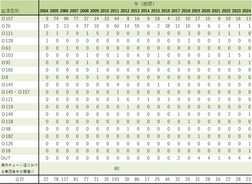 ehec_serotype_2445w.png