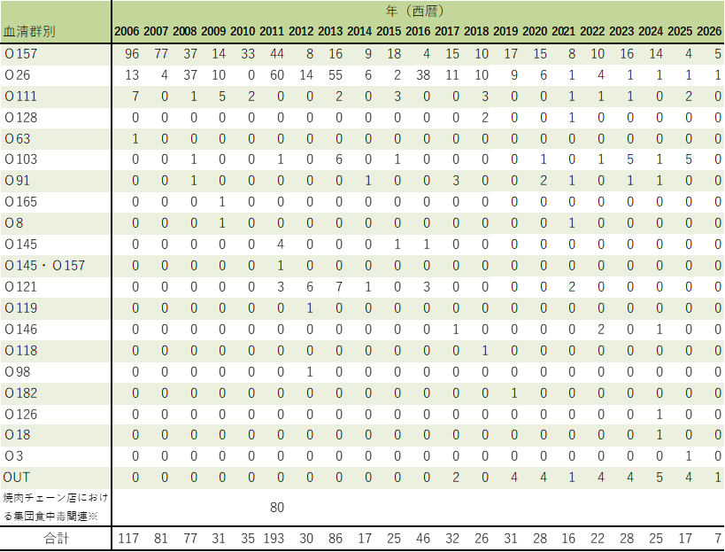 ehec_serotype_2623w.png