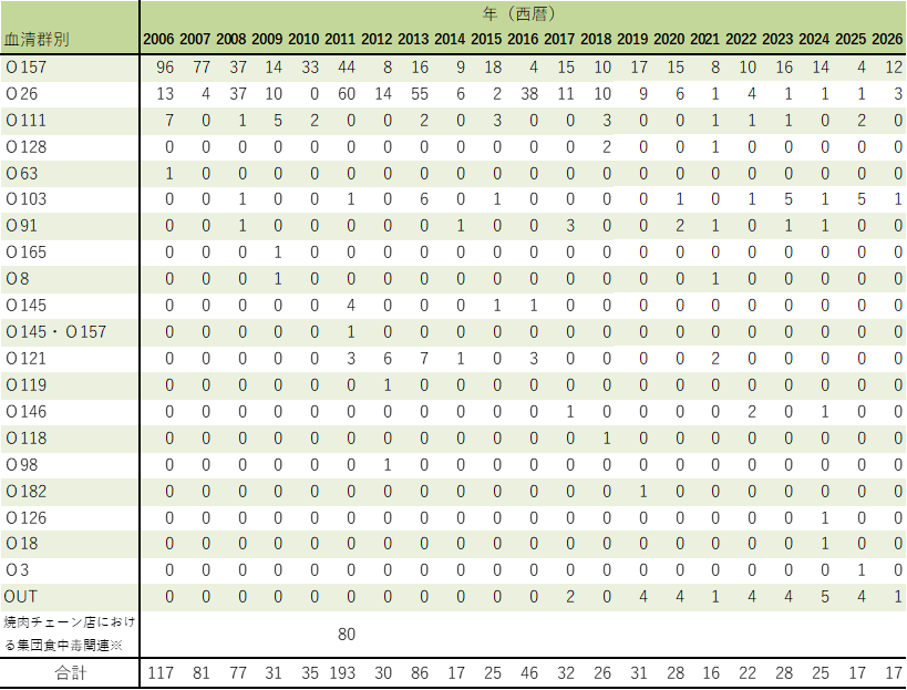 ehec_serotype_2633w.png
