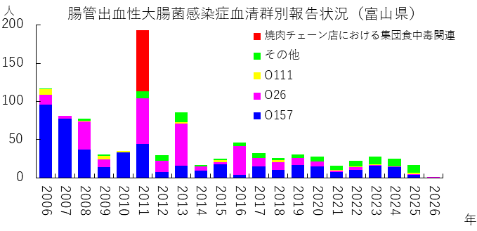 ehec_suii_2615w.png