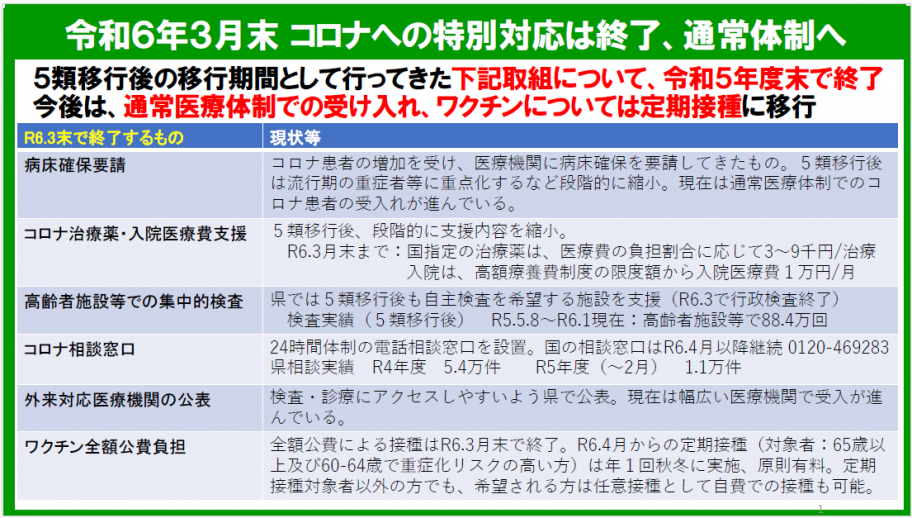 コロナ6年度の対応