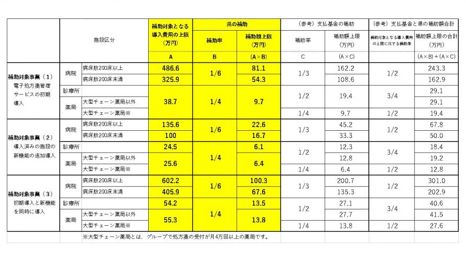 補助金額表