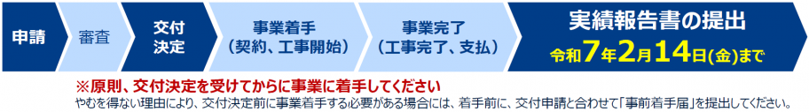 申請から実績報告までの流れ