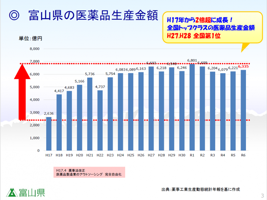 iyakuhingenjou0804-3