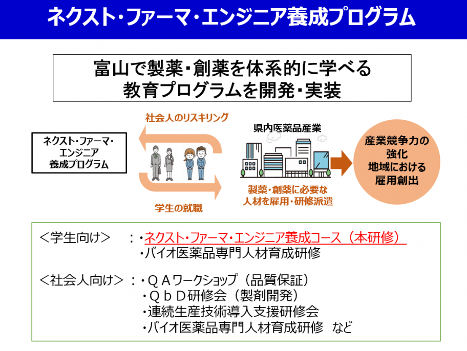 人材育成事業の説明図