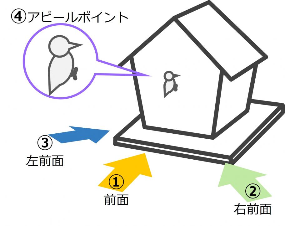 撮影イメージ