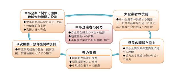 中小企業支援体制のイメージ