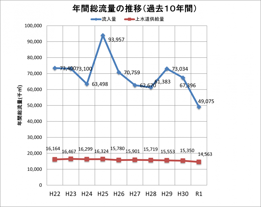 総流量R1