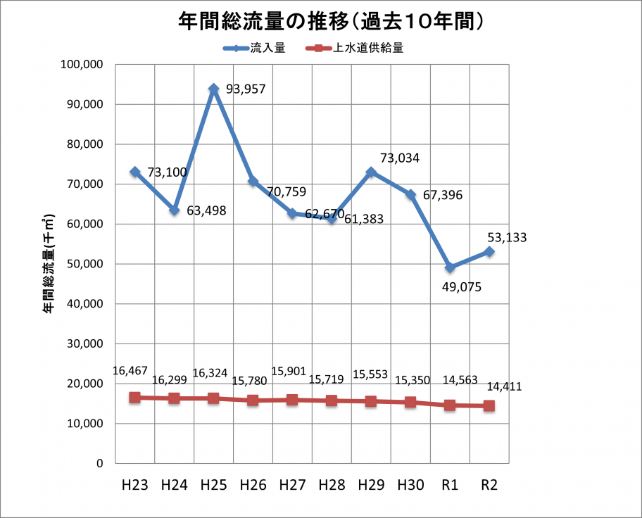 総流量R2