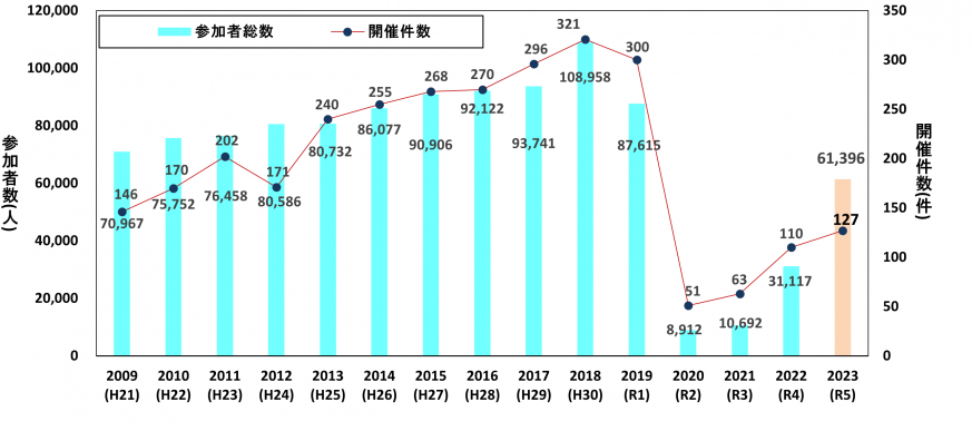 graph