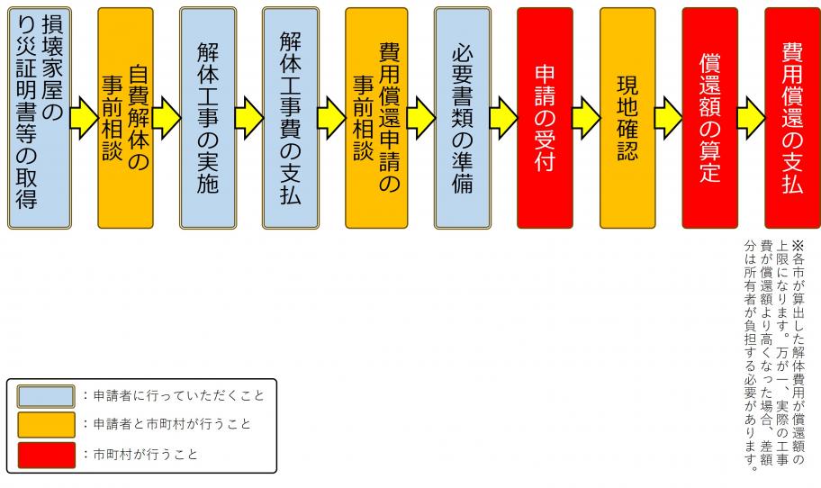 jihikaitai-scheme.jpg