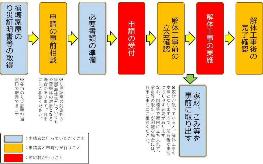 kohikaitai-scheme.jpg