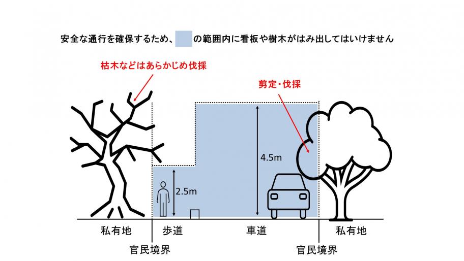 支障となる範囲（最新）