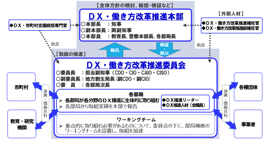 R8suishintaisei