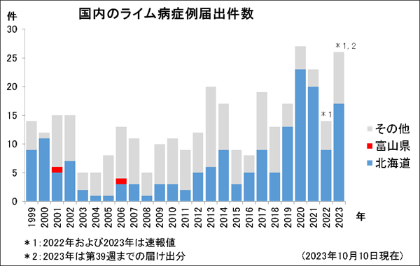 graph_kensu