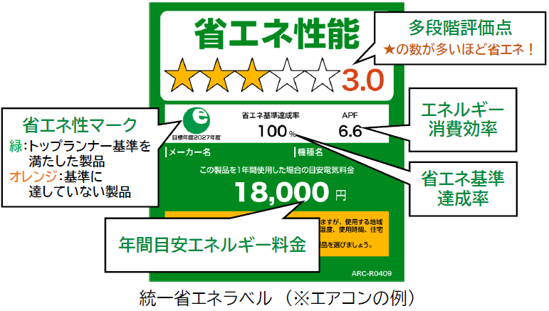 統一省エネラベル