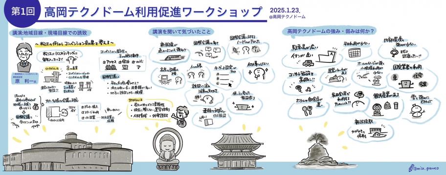 第1回WSグラフィックレコーディング