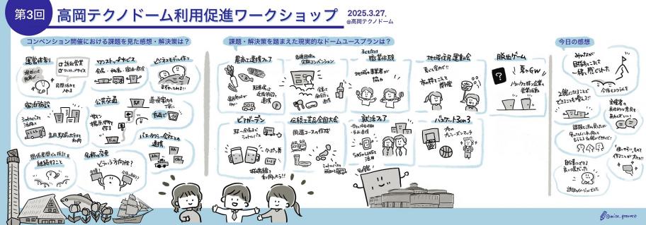 第3回WSグラフィックレコーディング