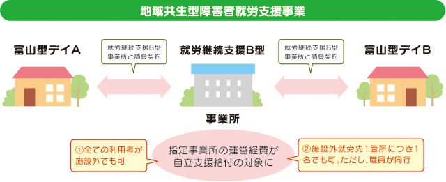 地域共生型障害者就労支援事業