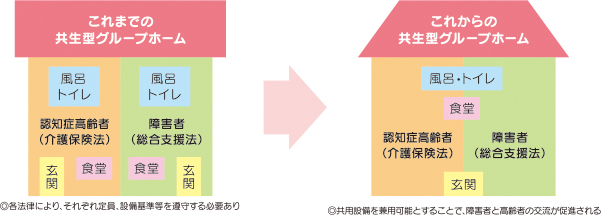 グループホーム