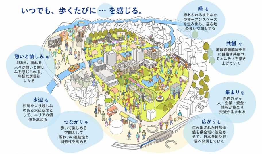 エリアコンセプト